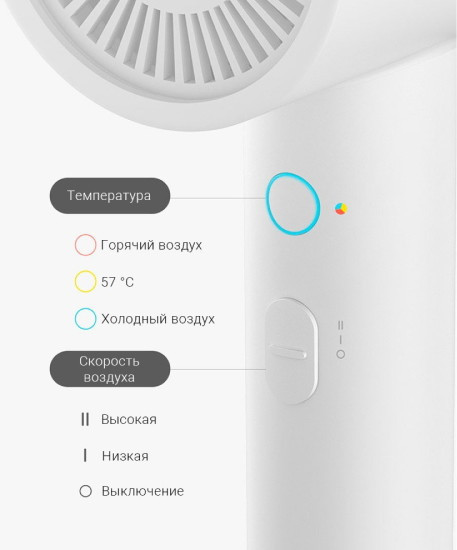 Фен Xiaomi Mi Ionic Hair Dryer H300 CMJ02ZHM (международная версия)