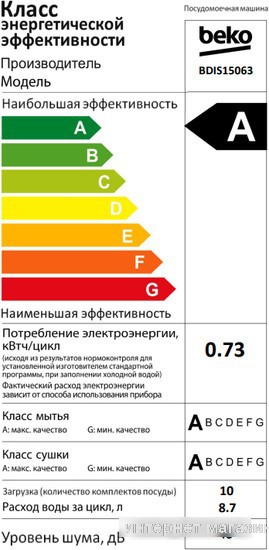 Встраиваемая посудомоечная машина BEKO BDIS15063