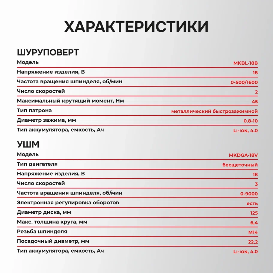 Profipower E0220 (шуруповерт, болгарка, 2 АКБ, кейс)