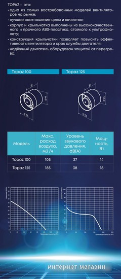 Осевой вентилятор Zernberg Topaz 100 Turbo