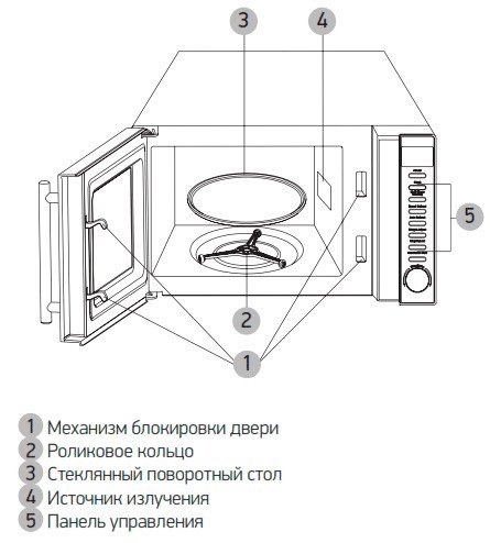 Микроволновая печь BBK 20MWG-733T/BS-M