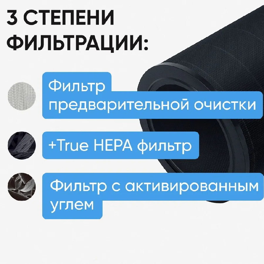 Очиститель воздуха SmartMi Air Purifier 2 KQJHQ02ZM