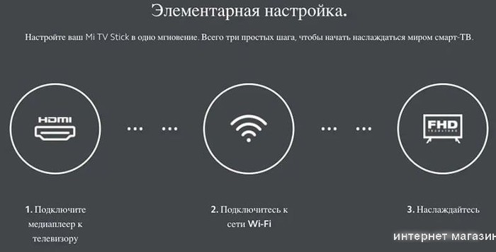 Смарт-приставка Xiaomi Mi TV Stick RUS (русская версия)