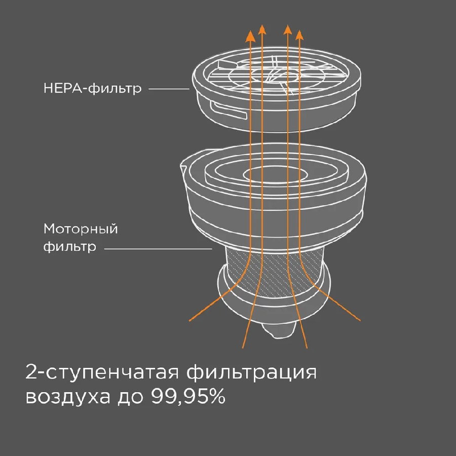 Пылесос Redmond VH1318