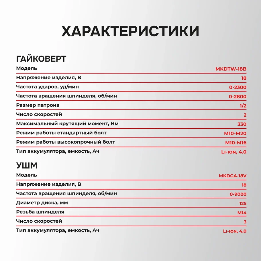 Profipower MKDGA-18V (перфоратор, гайковерт, болгарка, 2 АКБ)