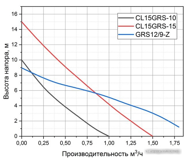 Установка повышения давления Pumpman GRS12/9-Z