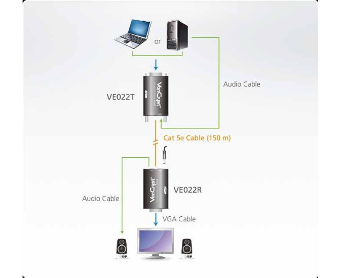 Удлинитель Aten VE022-AT-G