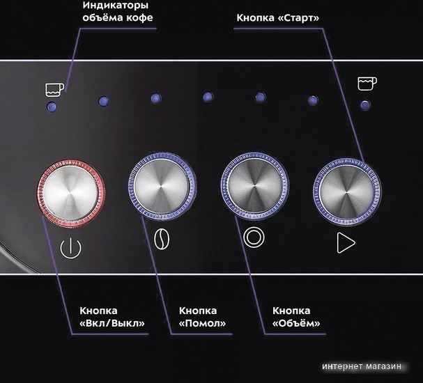 Рожковая помповая кофеварка Kitfort KT-7107