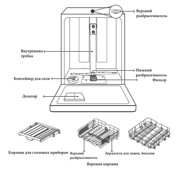 Встраиваемая посудомоечная машина Akpo ZMA45 Series 4
