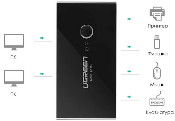USB-хаб Ugreen US216 30768