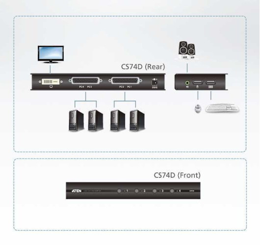KVM переключатель Aten CS74D-AT-G