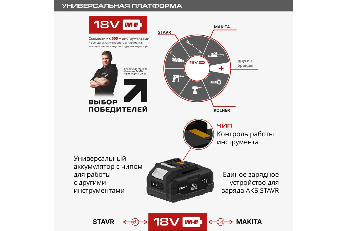 Аккумуляторная пила Ставр SCS 18BL-15 (без АКБ)