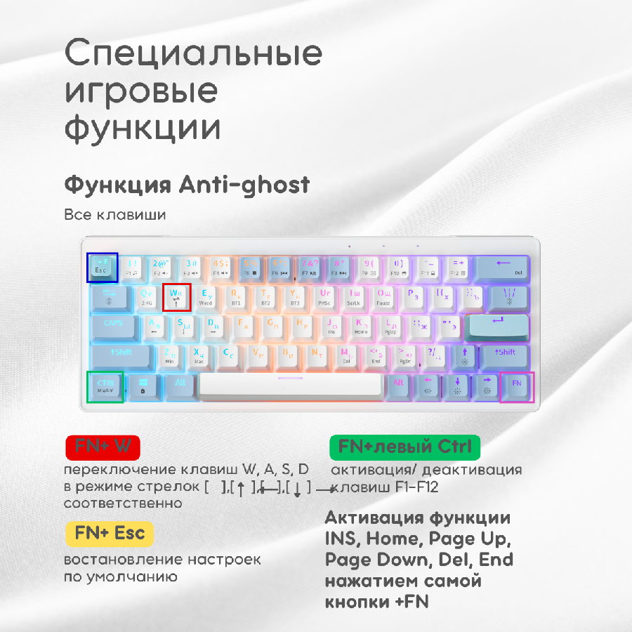 Беспроводная клавиатура Cyberlynx ZA63 Pro White Blue Orange (TNT Yellow)