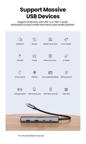 USB-хаб Ugreen CM473 15395