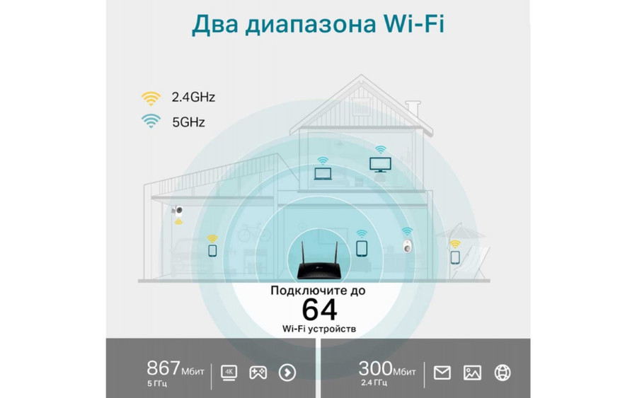 4G Wi-Fi роутер TP-Link Archer MR500