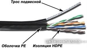 Кабель TWT TWT-5EUTP-OUT-TR