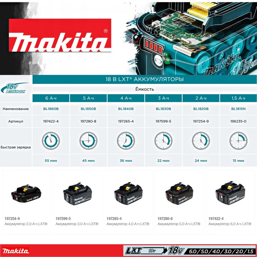 Аккумулятор Makita BL1850B (18В/5 Ah)