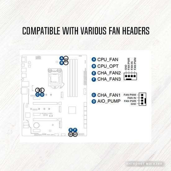Разветвитель ID-Cooling FS-04 PWM