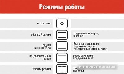 Кухонная плита Darina B 3607 W