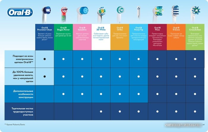 Сменная насадка Oral-B Cross Action EB 50-2 (2 шт)