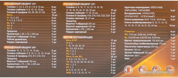 Набор домашнего мастера Forstime FT-41802-5 (180 предметов)