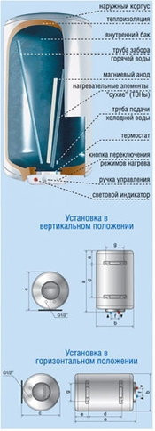 Накопительный электрический водонагреватель De luxe W100VH1