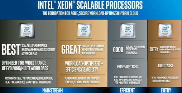 Процессор Intel Xeon Silver 4214R