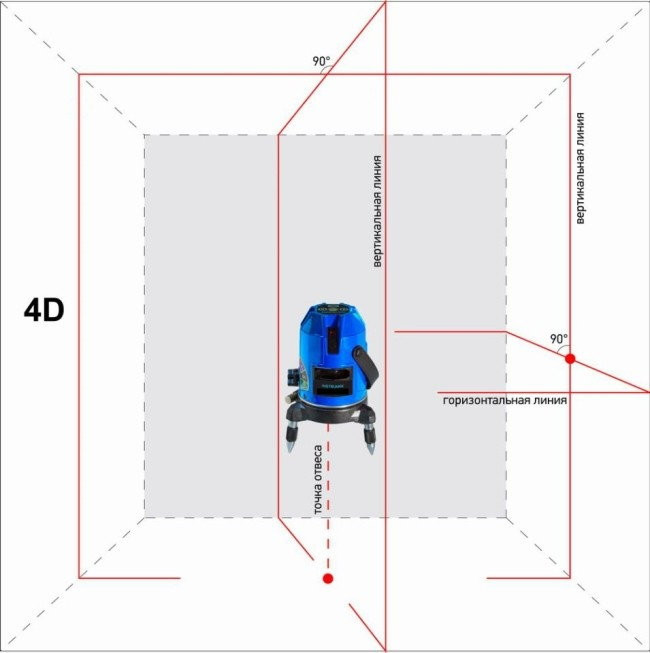 Лазерный нивелир Instrumax Constructor 4D