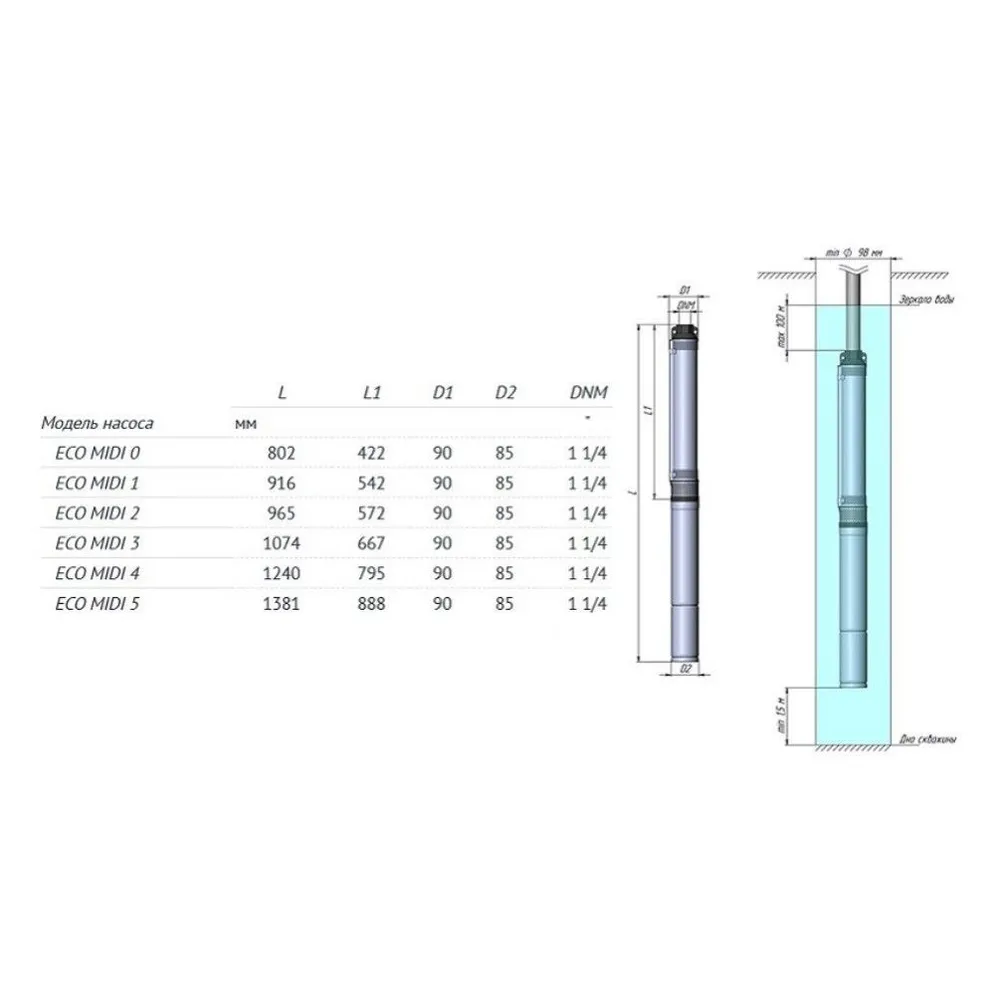Скважинный насос Unipump ECO MIDI-3
