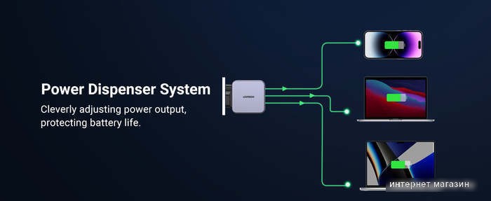 Сетевое зарядное Ugreen CD289 90549