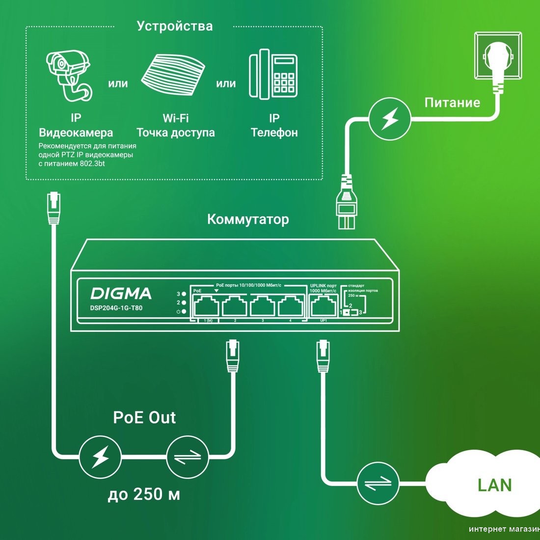 Неуправляемый коммутатор Digma DSP204G-1G-T80