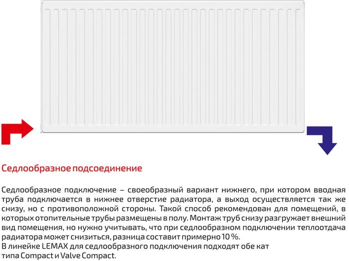 Стальной панельный радиатор Лемакс Compact 22 500x1400
