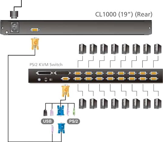 KVM переключатель Aten CL1000N-ATA-RG