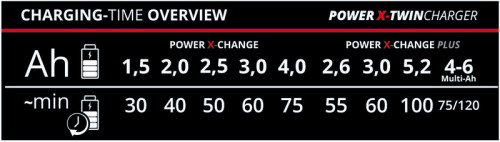 Зарядное устройство Einhell Power-X-Twincharger 4512069 (18В)