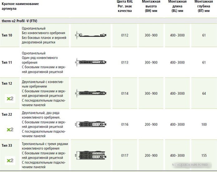 Стальной панельный радиатор Kermi Profil-V тип 22 600х700 FTV220600701R2Y