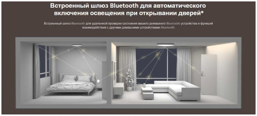 Люстра-тарелка Xiaomi Mi Smart LED Ceiling Light