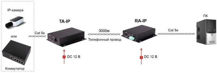 Удлинитель по витой паре Osnovo TA-IP+RA-IP
