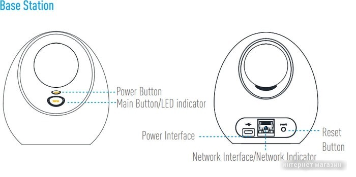 IP-камера Ezviz W2D