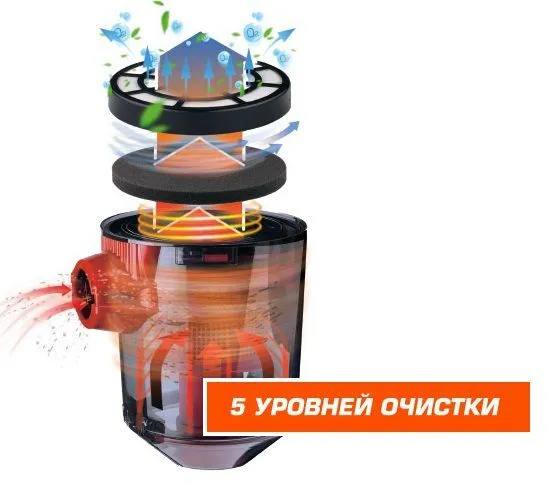 Пылесос CENTEK CT-2531
