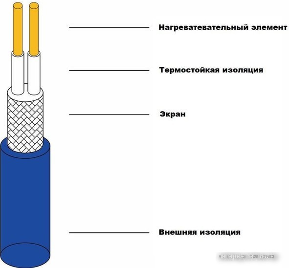 Нагревательные маты Grand Meyer THM180-070 7 кв.м. 1260 Вт