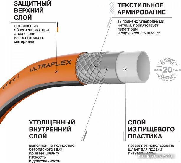 Шланг Daewoo Power UltraFlex DWH 8117 (1/2", 50 м)