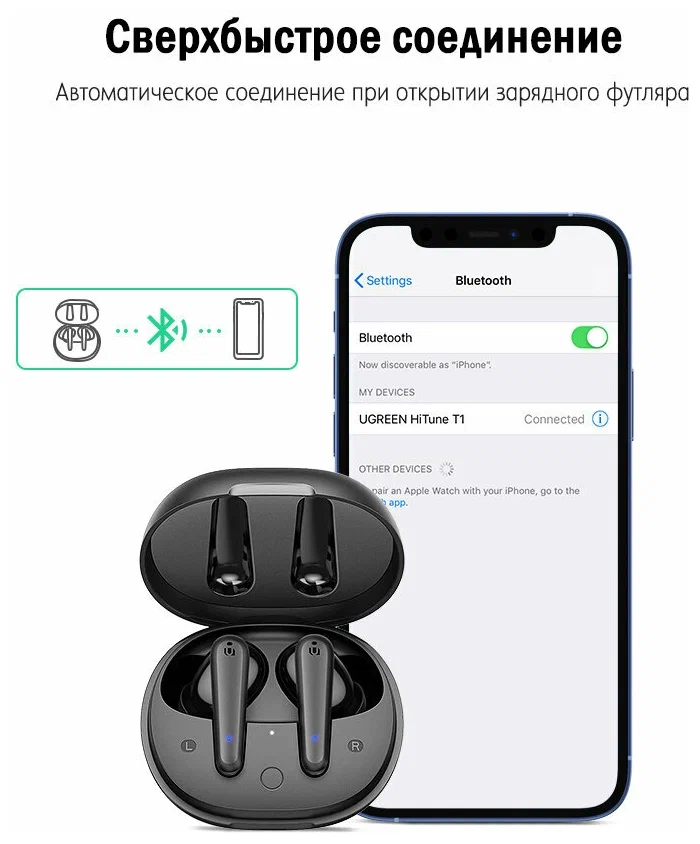 Наушники Ugreen WS111, черные
