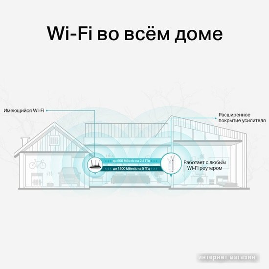 Усилитель Wi-Fi TP-Link RE550