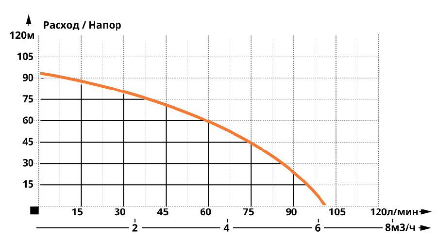 Скважинный насос IBO 3SТM 24