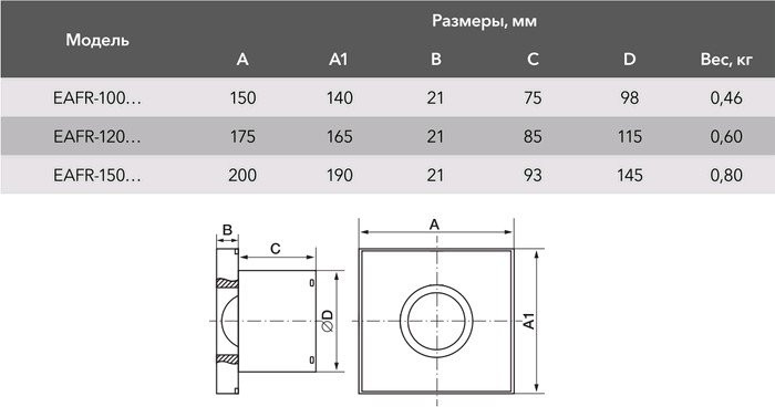 Осевой вентилятор Electrolux Rainbow EAFR-100 (серебристый)