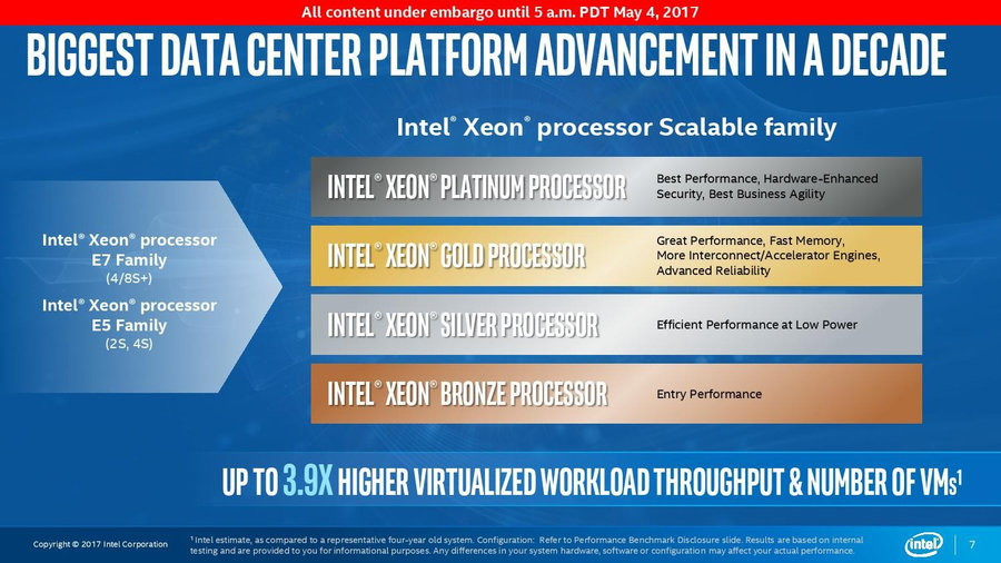 Процессор Intel Xeon Silver 4208