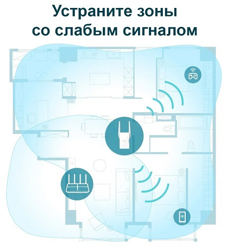 Усилитель Wi-Fi TP-Link RE605X