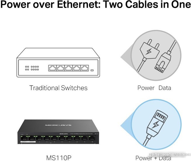 Неуправляемый коммутатор Mercusys MS110P
