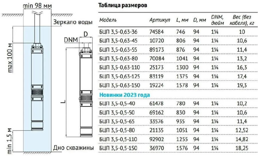Скважинный насос Unipump БЦП 3.5-0.63-45 (1м)