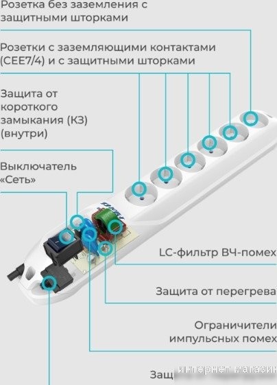 Сетевой фильтр Pilot GL (10 м)